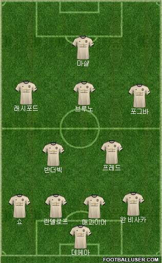 Manchester United Formation 2021