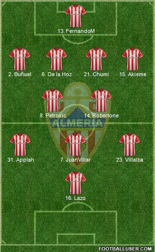 U.D. Almería S.A.D. Formation 2021
