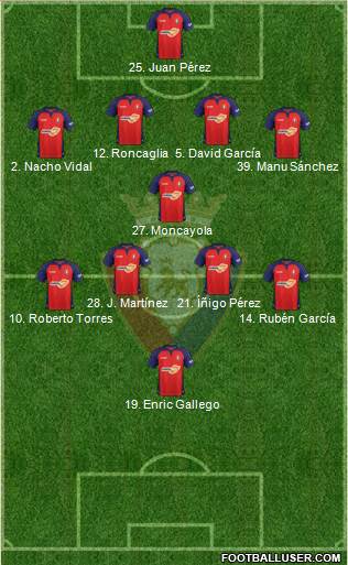 C. At. Osasuna Formation 2021