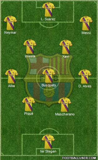 F.C. Barcelona Formation 2021