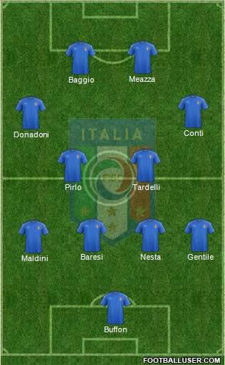 Italy Formation 2021