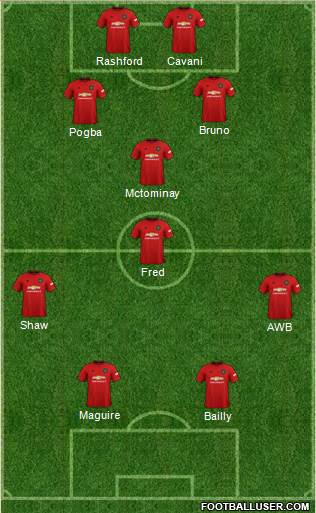 Manchester United Formation 2021