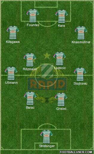 SK Rapid Wien Formation 2021