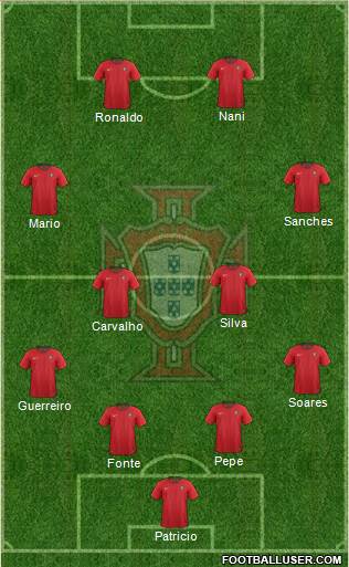 Portugal Formation 2021