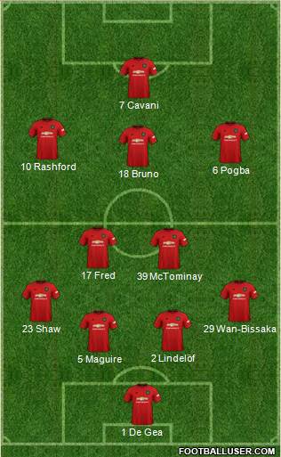 Manchester United Formation 2021