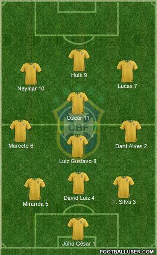 Brazil Formation 2021