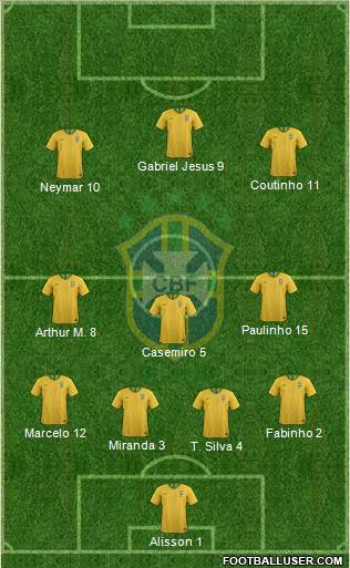Brazil Formation 2021