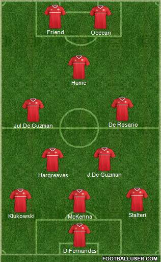 Canada Formation 2021