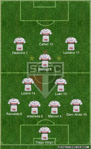 São Paulo FC Formation 2021