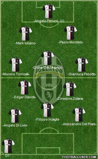 Juventus Formation 2021