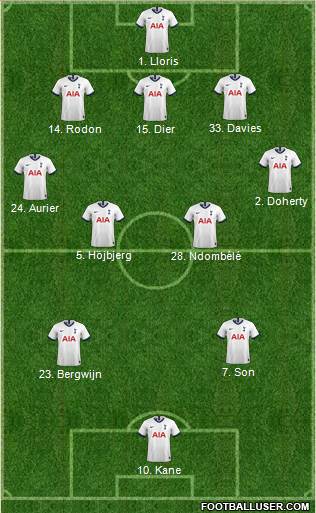 Tottenham Hotspur Formation 2021