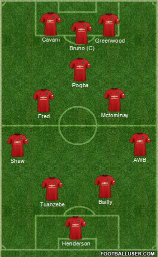 Manchester United Formation 2021