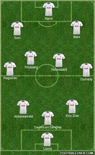 Tottenham Hotspur Formation 2021