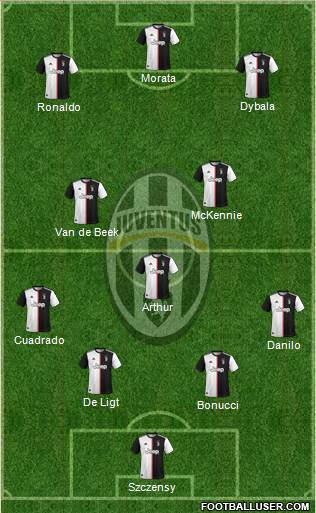 Juventus Formation 2021
