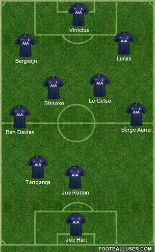 Tottenham Hotspur Formation 2021