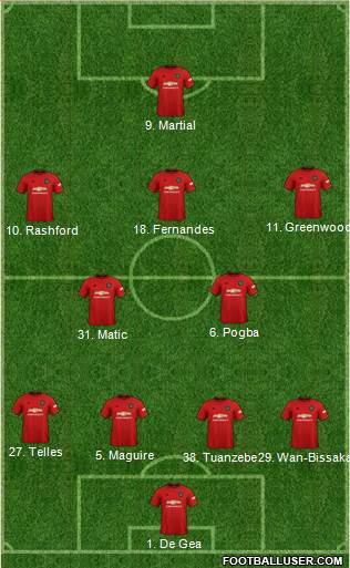 Manchester United Formation 2021