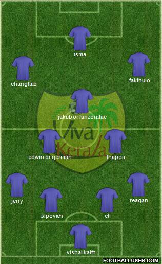 Viva Kerala 4-2-1-3 football formation