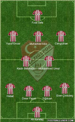Elazigspor Formation 2021
