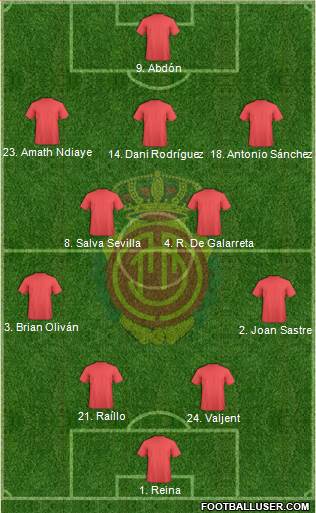 R.C.D. Mallorca S.A.D. Formation 2021