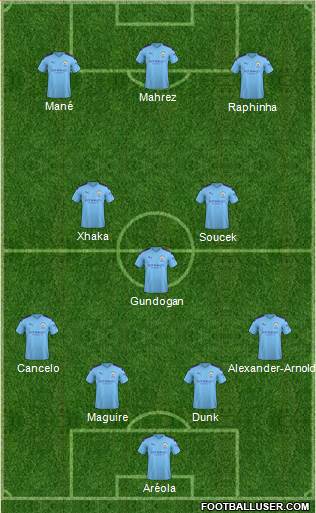 Manchester City Formation 2021