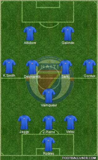 Haiti Formation 2021