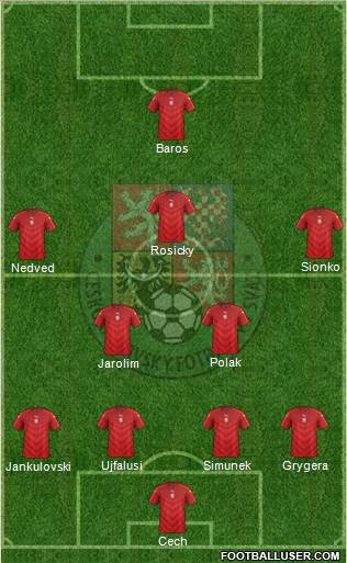 Czech Republic Formation 2021