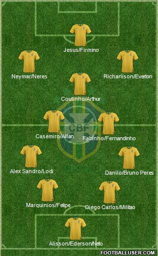 Brazil Formation 2021