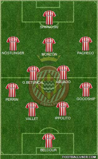 F.C. Girona Formation 2021