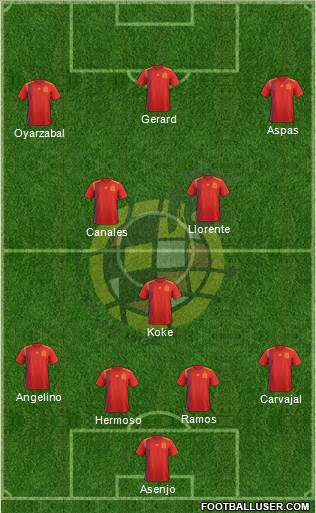 Spain Formation 2021