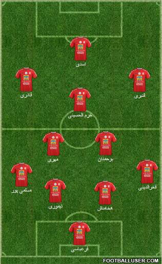Teraktor-Sazi Tabriz Formation 2021