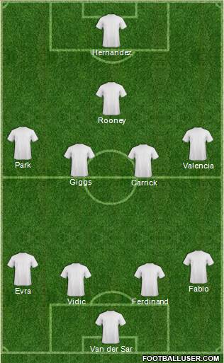 Manchester United Formation 2021