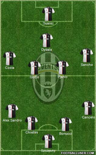 Juventus Formation 2021