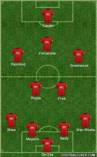 Manchester United Formation 2021