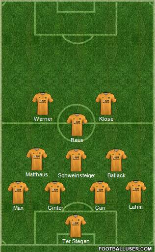 Wolverhampton Wanderers Formation 2021
