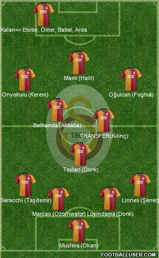 Galatasaray SK Formation 2021