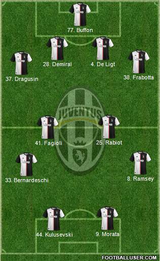 Juventus Formation 2021