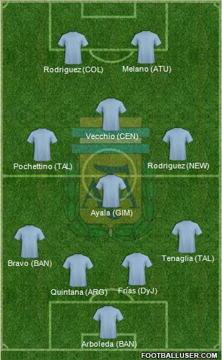 Argentina Formation 2021