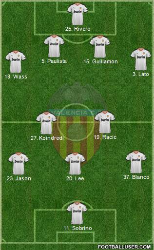 Valencia C.F., S.A.D. Formation 2021