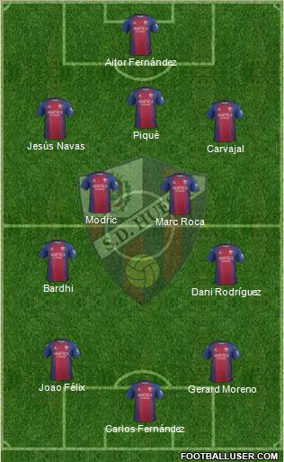 S.D. Huesca Formation 2021