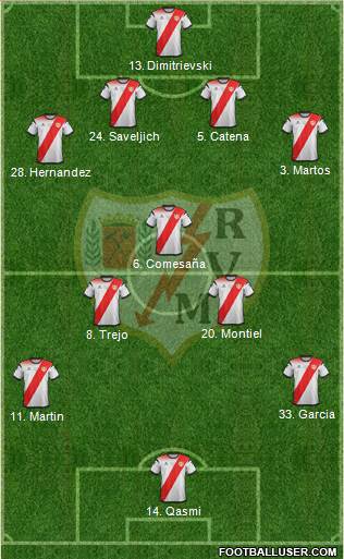 Rayo Vallecano de Madrid S.A.D. football formation