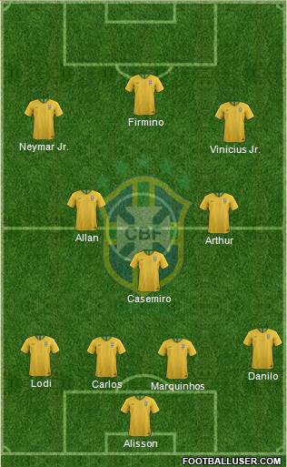 Brazil Formation 2021