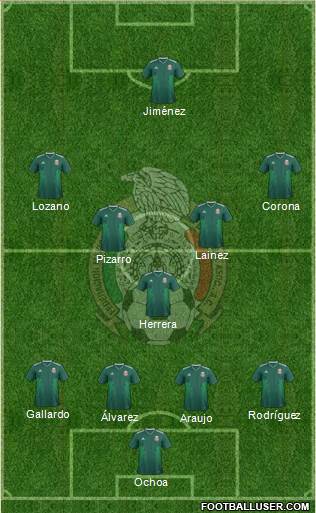 Mexico Formation 2021