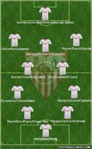 Sevilla F.C., S.A.D. Formation 2021