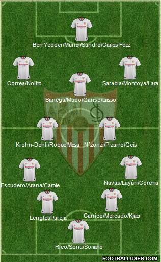 Sevilla F.C., S.A.D. Formation 2021
