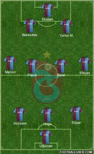 Trabzonspor Formation 2021