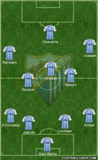 Málaga C.F., S.A.D. football formation