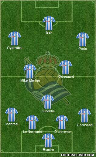 Real Sociedad S.A.D. Formation 2021