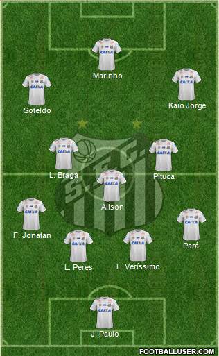 Santos FC Formation 2021