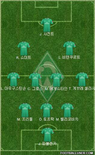 Werder Bremen Formation 2021