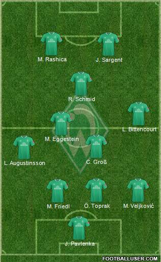 Werder Bremen Formation 2021